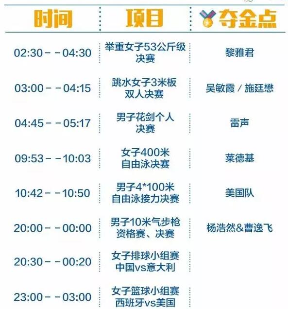 2016里約奧運中國軍團沖金時刻表，這個必須收藏！