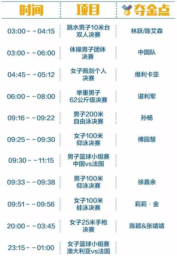 2016里約奧運中國軍團沖金時刻表，這個必須收藏！