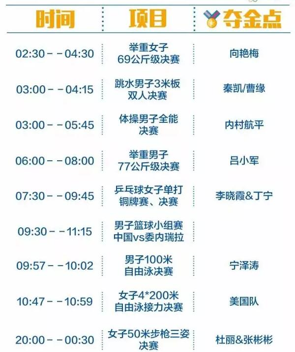 2016里約奧運中國軍團沖金時刻表，這個必須收藏！