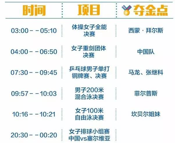 2016里約奧運中國軍團沖金時刻表，這個必須收藏！