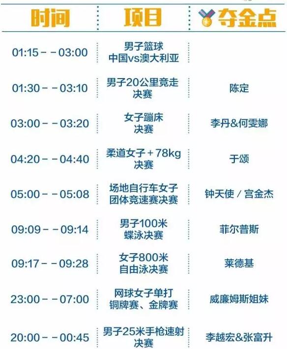 2016里約奧運中國軍團沖金時刻表，這個必須收藏！