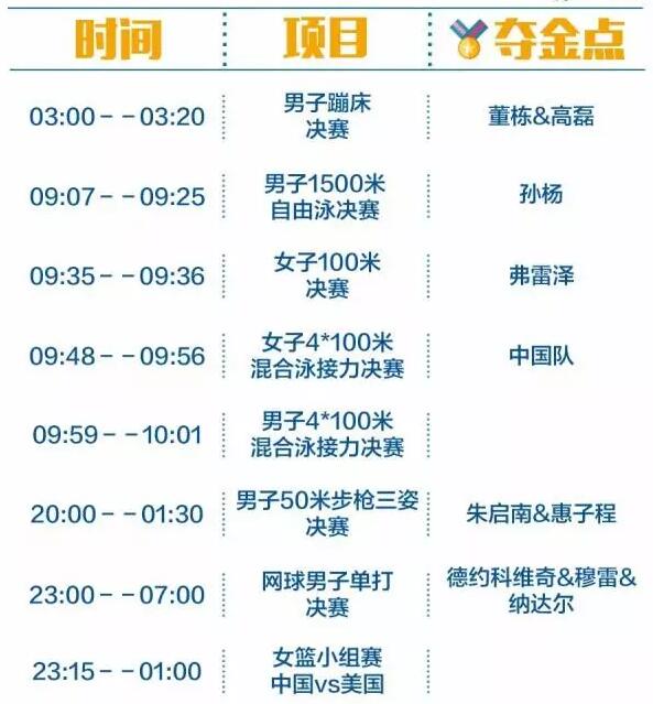 2016里約奧運中國軍團沖金時刻表，這個必須收藏！
