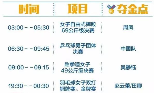 2016里約奧運中國軍團沖金時刻表，這個必須收藏！