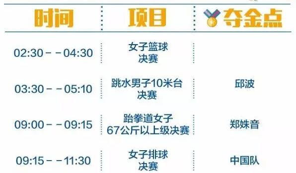 2016里約奧運中國軍團沖金時刻表，這個必須收藏！