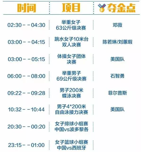 2016里約奧運中國軍團沖金時刻表，這個必須收藏！