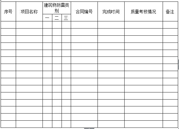 防雷裝置檢測資質(zhì)管理辦法-晟皋電氣