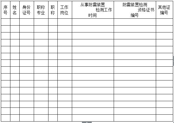 防雷裝置檢測資質(zhì)管理辦法-晟皋電氣