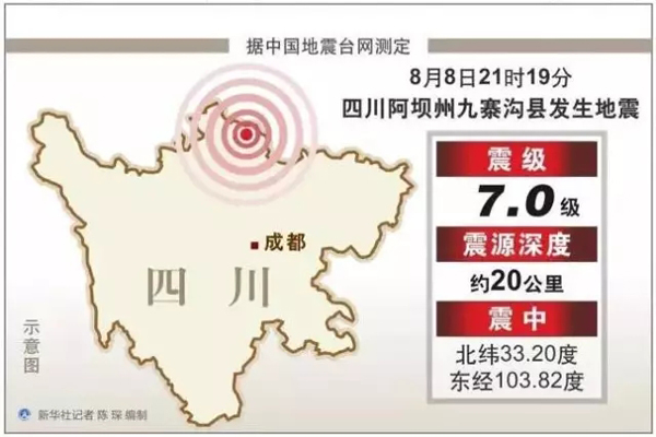 今日，我們一齊天佑九寨溝！