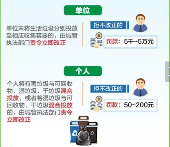 上海“嚴(yán)垃圾分類”來了!你是什么垃圾？